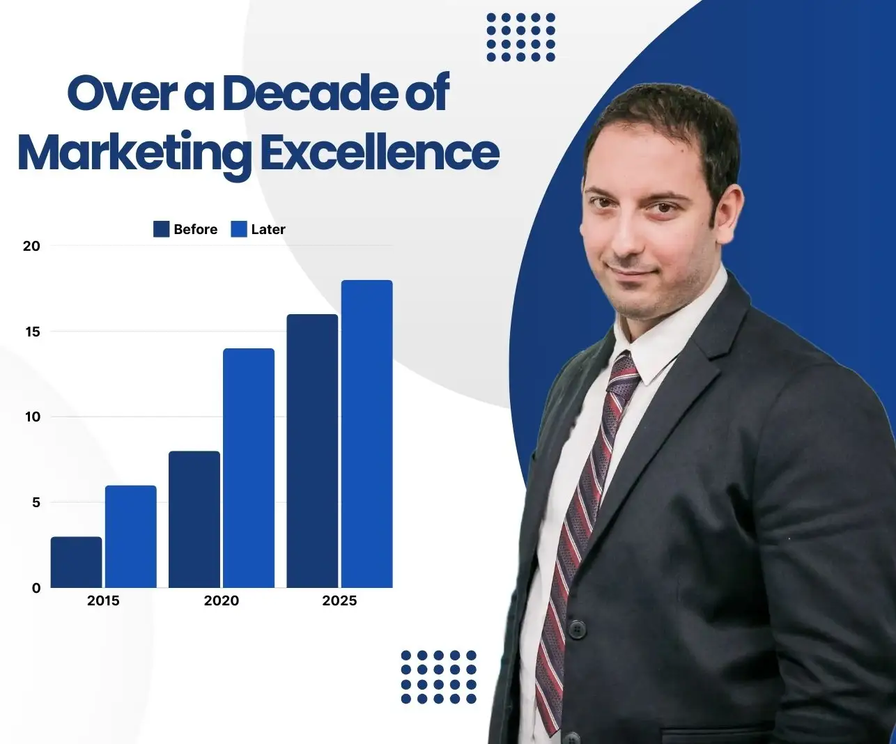 Aleksandar Lukic Marketing and Sales expert